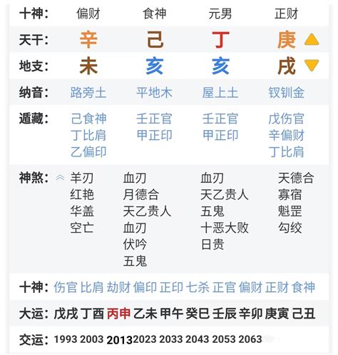 己未日柱|八字干支解读——己未：多出气质美人，多带贵格！